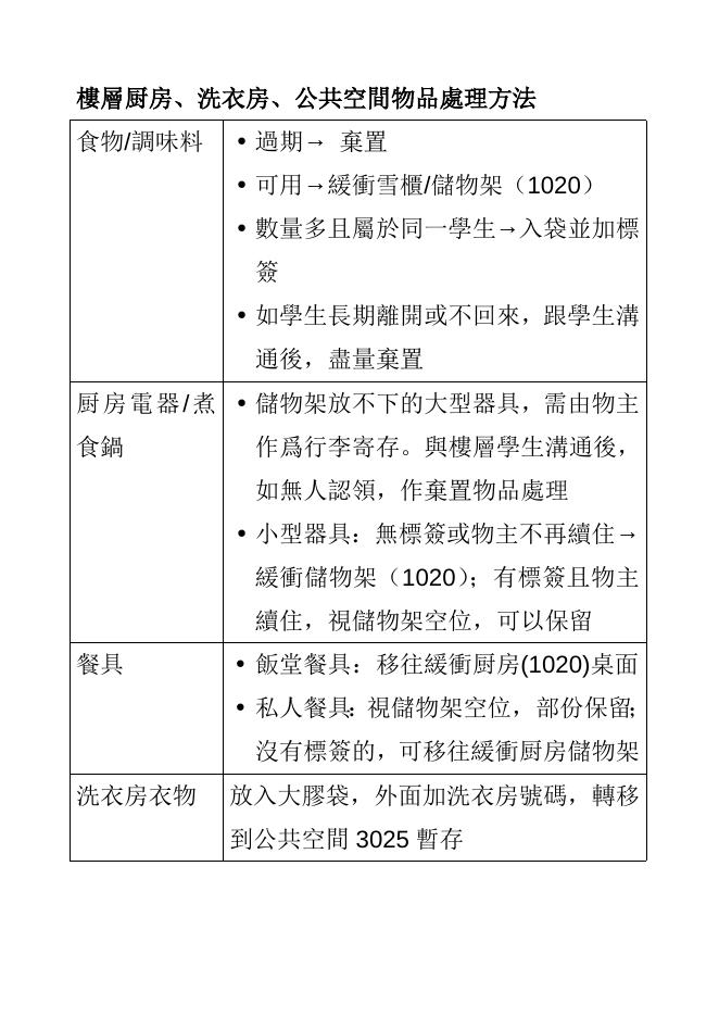 Standard Operation Procedures 標準操作流程 – Chao Kuang Piu College | University of Macau.docx