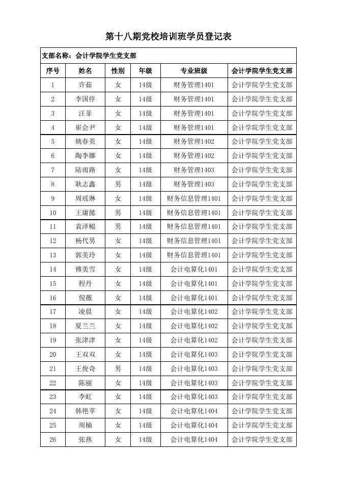 第十八期入党积极分子培训名单公示-党建工作 - 安徽合肥财经职业学院-专注于人工智能制造职高,直播电商职业大专招生.xls