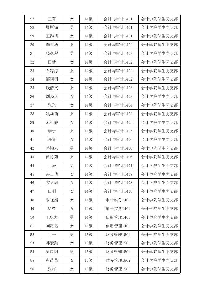 第十八期入党积极分子培训名单公示-党建工作 - 安徽合肥财经职业学院-专注于人工智能制造职高,直播电商职业大专招生.xls