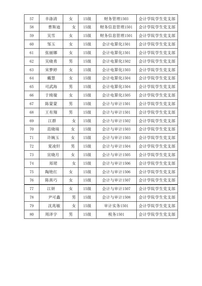 第十八期入党积极分子培训名单公示-党建工作 - 安徽合肥财经职业学院-专注于人工智能制造职高,直播电商职业大专招生.xls
