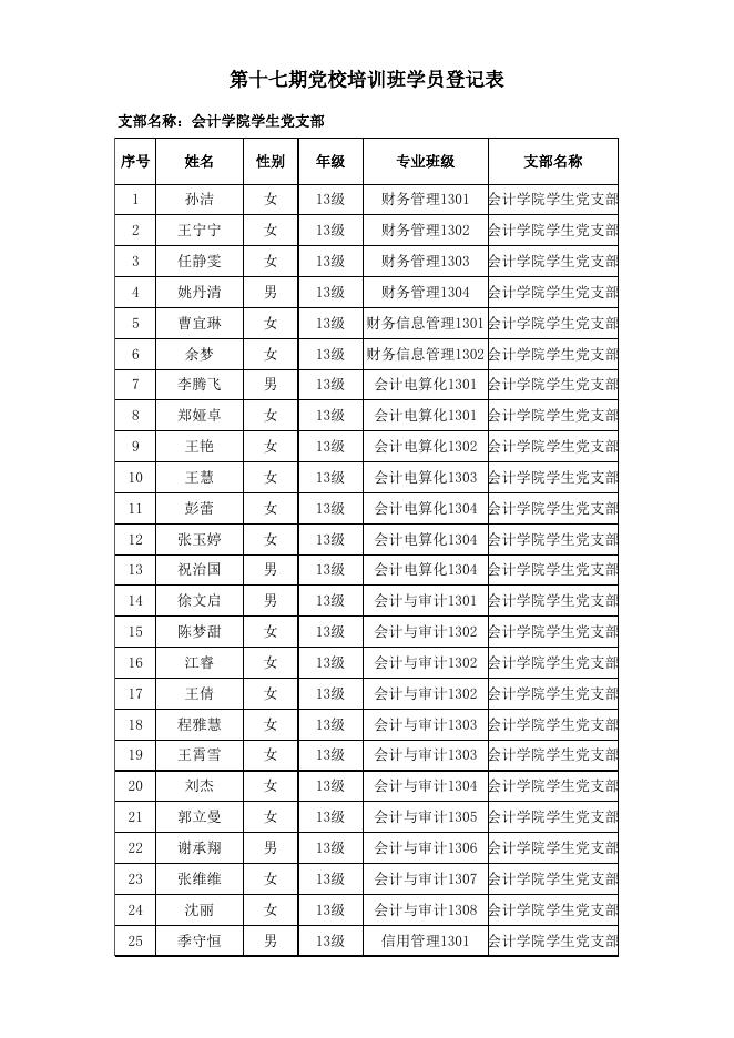 第十七期入党积极分子培训名单公示-党建工作 - 安徽合肥财经职业学院-专注于人工智能制造职高,直播电商职业大专招生.xls