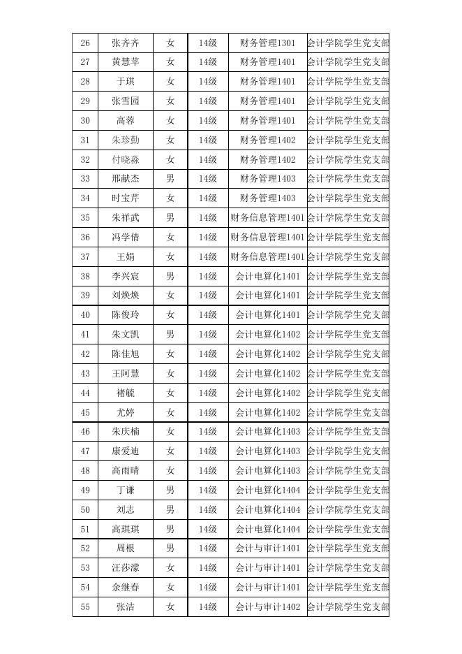 第十七期入党积极分子培训名单公示-党建工作 - 安徽合肥财经职业学院-专注于人工智能制造职高,直播电商职业大专招生.xls