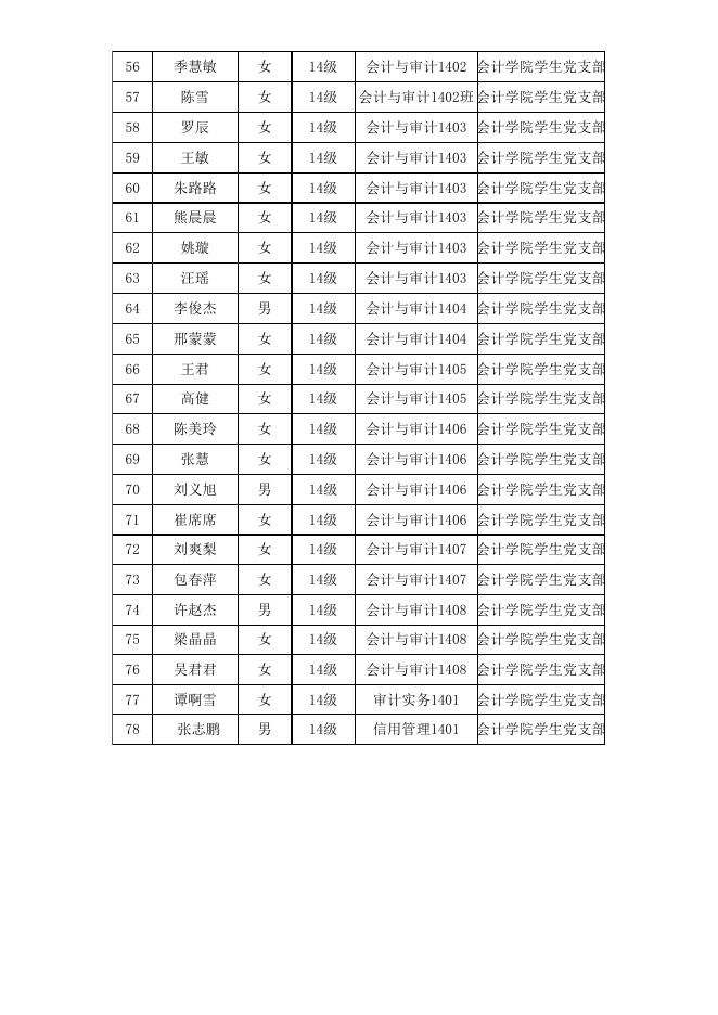 第十七期入党积极分子培训名单公示-党建工作 - 安徽合肥财经职业学院-专注于人工智能制造职高,直播电商职业大专招生.xls