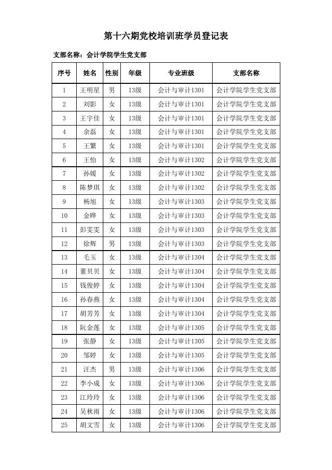 第十六期入党积极分子培训名单公示-党建工作 - 安徽合肥财经职业学院-专注于人工智能制造职高,直播电商职业大专招生.xls