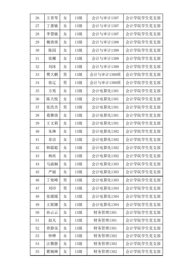 第十六期入党积极分子培训名单公示-党建工作 - 安徽合肥财经职业学院-专注于人工智能制造职高,直播电商职业大专招生.xls