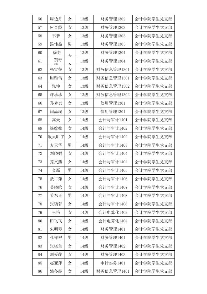 第十六期入党积极分子培训名单公示-党建工作 - 安徽合肥财经职业学院-专注于人工智能制造职高,直播电商职业大专招生.xls