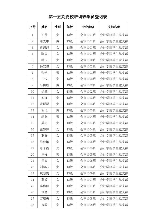 第十五期入党积极分子培训名单公示-党建工作 - 安徽合肥财经职业学院-专注于人工智能制造职高,直播电商职业大专招生.xls