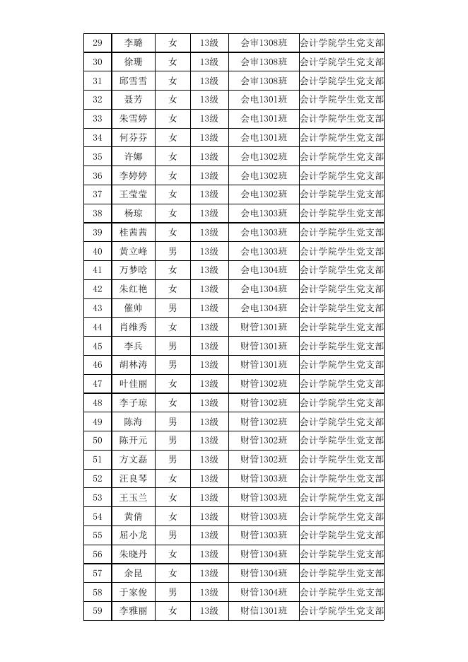 第十五期入党积极分子培训名单公示-党建工作 - 安徽合肥财经职业学院-专注于人工智能制造职高,直播电商职业大专招生.xls
