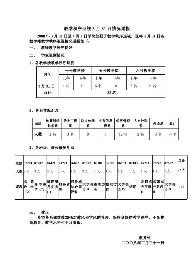 教学秩序巡视3月31日情况.doc