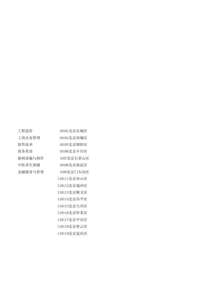 附件1：北京培黎职业学院2021年高职扩招报名表.xlsx