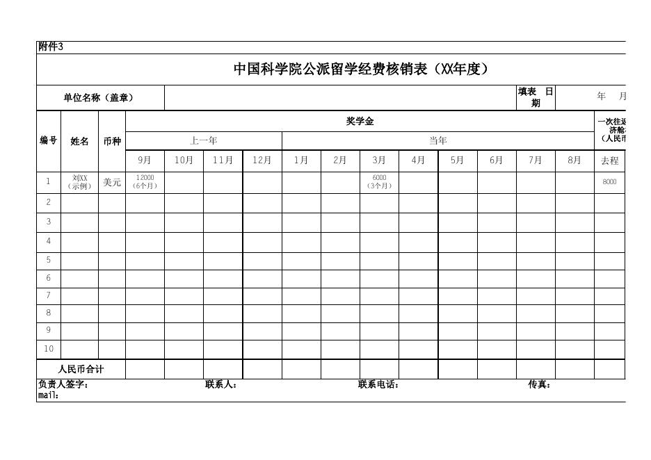 附件3 中国科学院公派留学经费核销表（单位）.xlsx