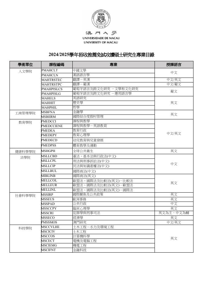 推免碩士研究生-專業目錄15082023.pdf