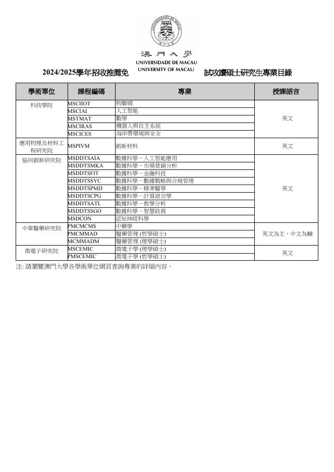 推免碩士研究生-專業目錄15082023.pdf