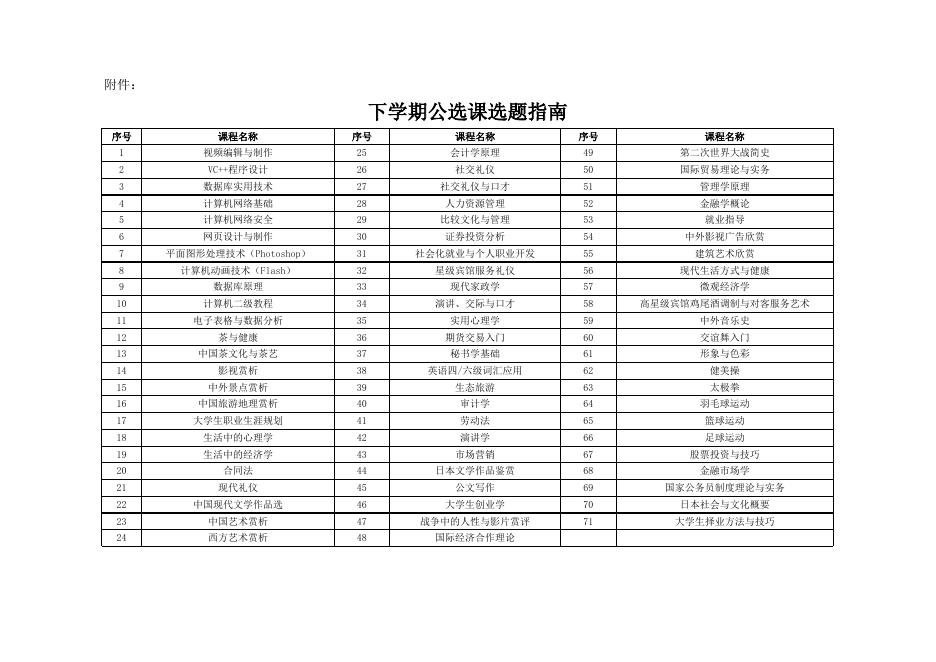 附件：下学期公选课选题指南（供教师用）.xls
