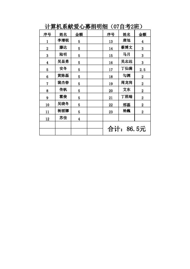 07自考2班捐款统计.xls