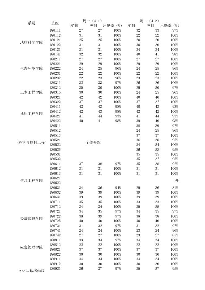 点击下载附件：全校第六周早操考勤.xlsx