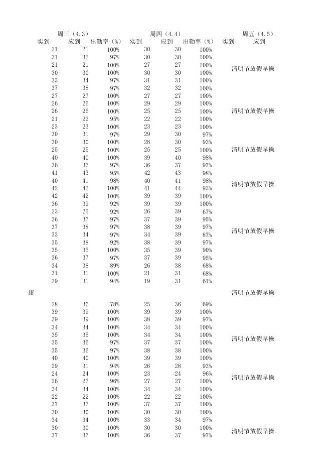 点击下载附件：全校第六周早操考勤.xlsx
