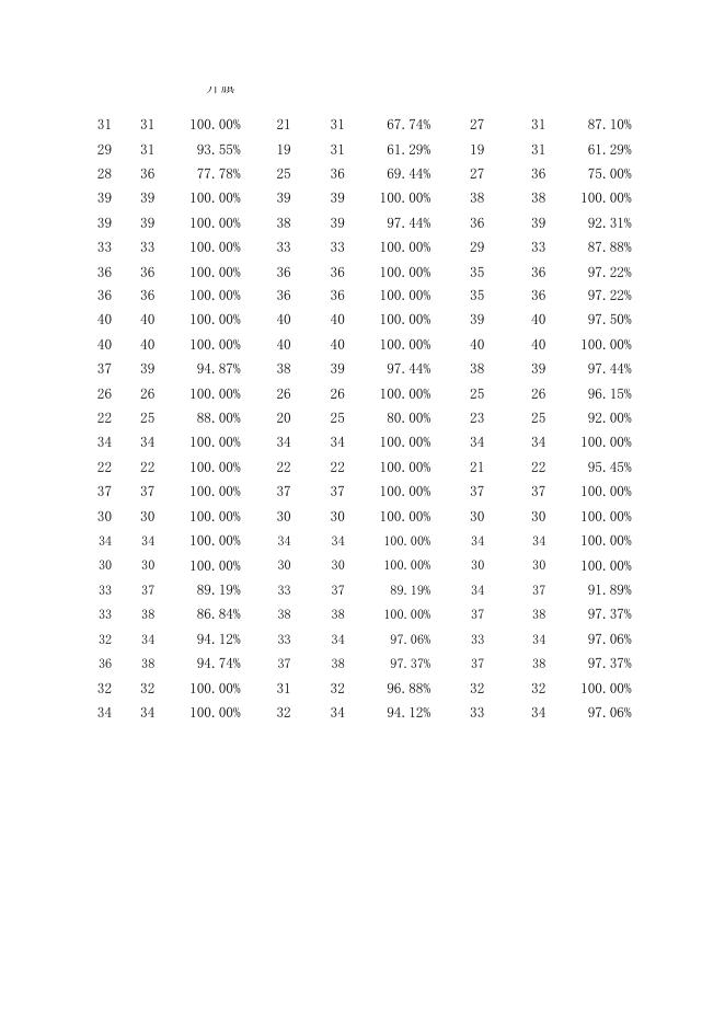 点击下载附件：2018-2019学年第二学期第五周早操考勤.xls