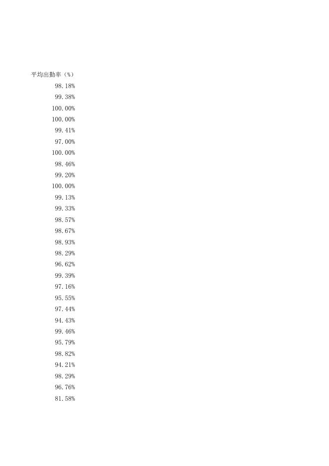 点击下载附件：2018-2019学年第二学期第五周早操考勤.xls