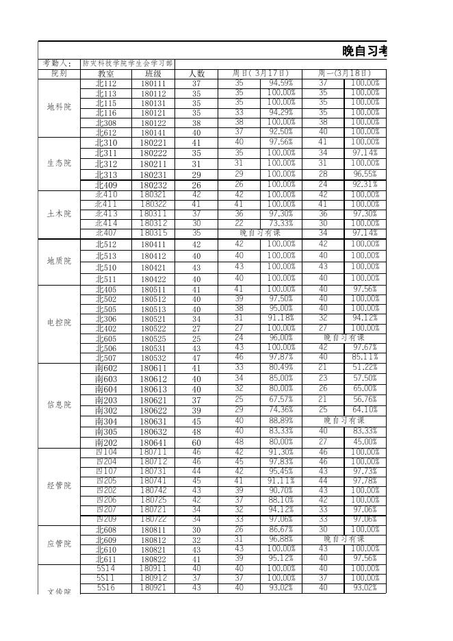 点击下载附件：第四周晚自习考勤汇总表.xlsx