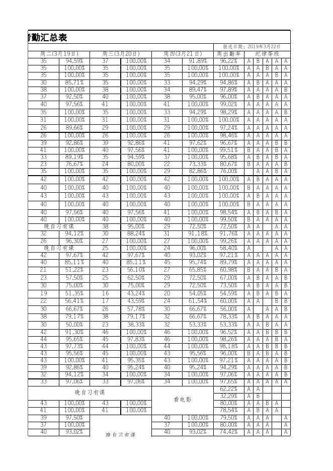 点击下载附件：第四周晚自习考勤汇总表.xlsx