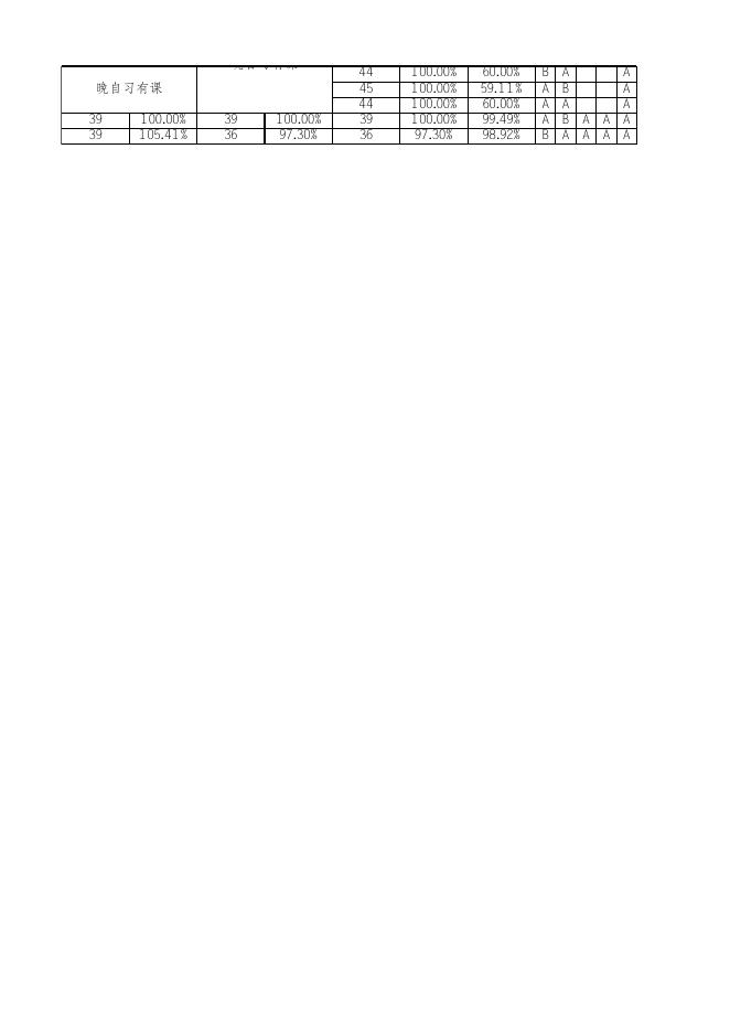 点击下载附件：第四周晚自习考勤汇总表.xlsx