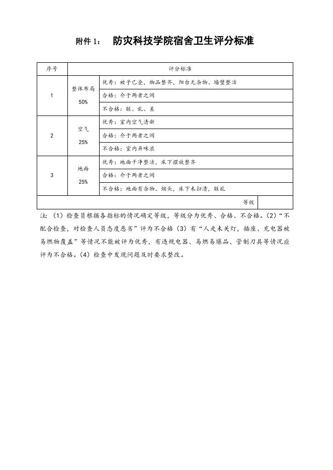 点击下载附件:01附件1:宿舍卫生评分表.doc