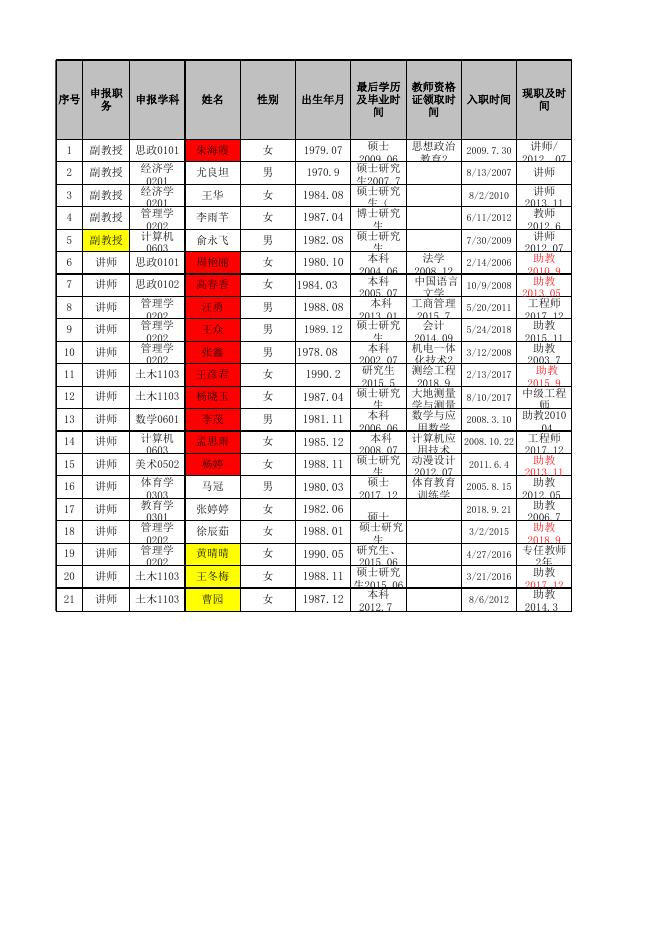 附件：2018年高校教师系列专业技术职务评审申报材料.xlsx