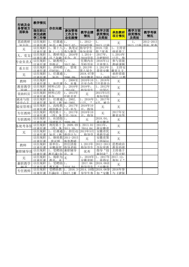 附件：2018年高校教师系列专业技术职务评审申报材料.xlsx