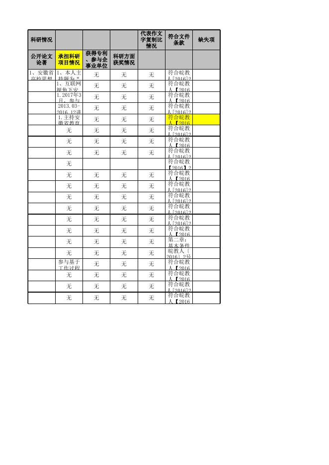 附件：2018年高校教师系列专业技术职务评审申报材料.xlsx
