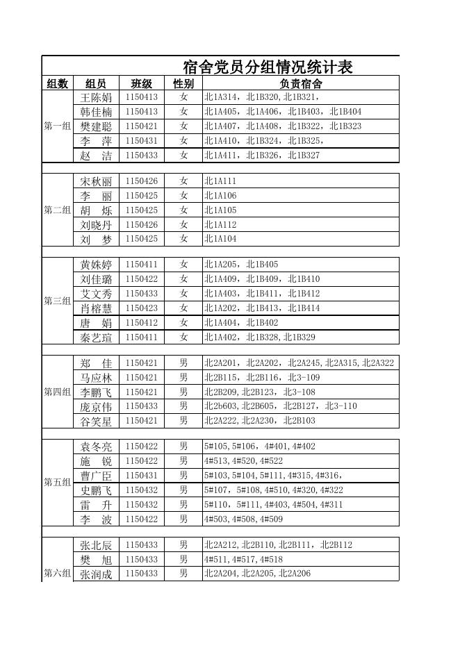 附件：党员进宿舍分组情况表.xls