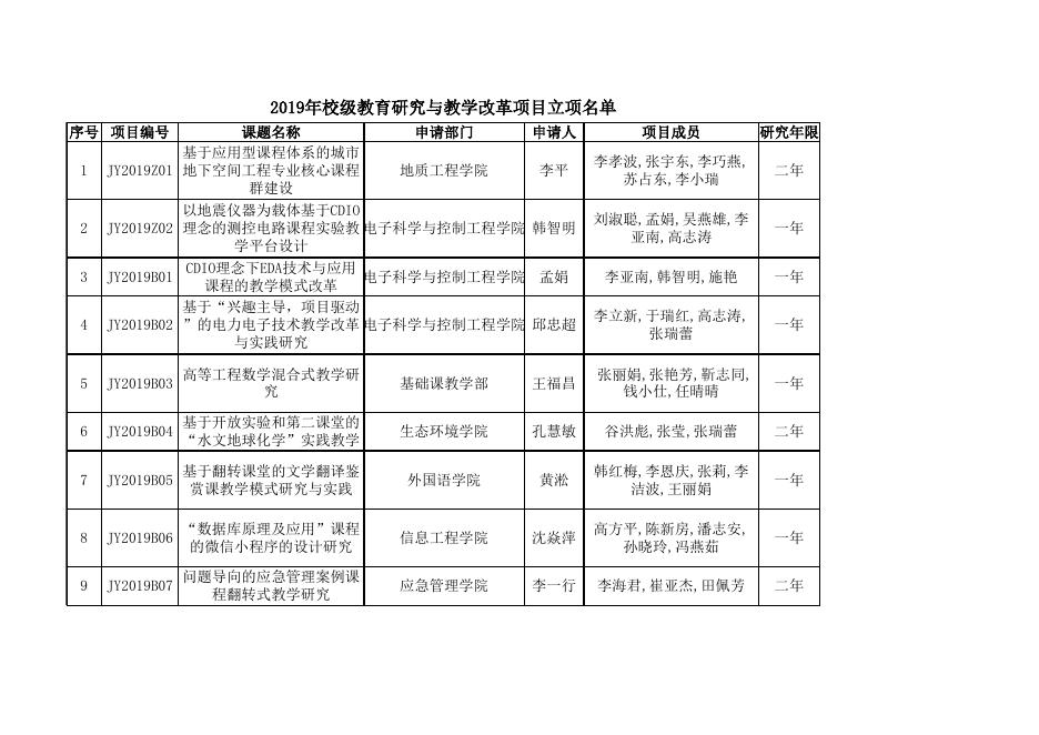附件:2019年校级教育研究与教学改革项目立项名单.xls
