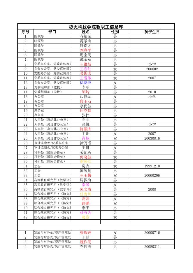 教职工孩子生日.xls