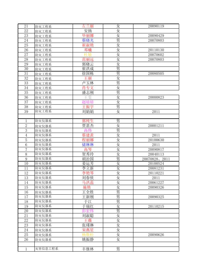 教职工孩子生日.xls