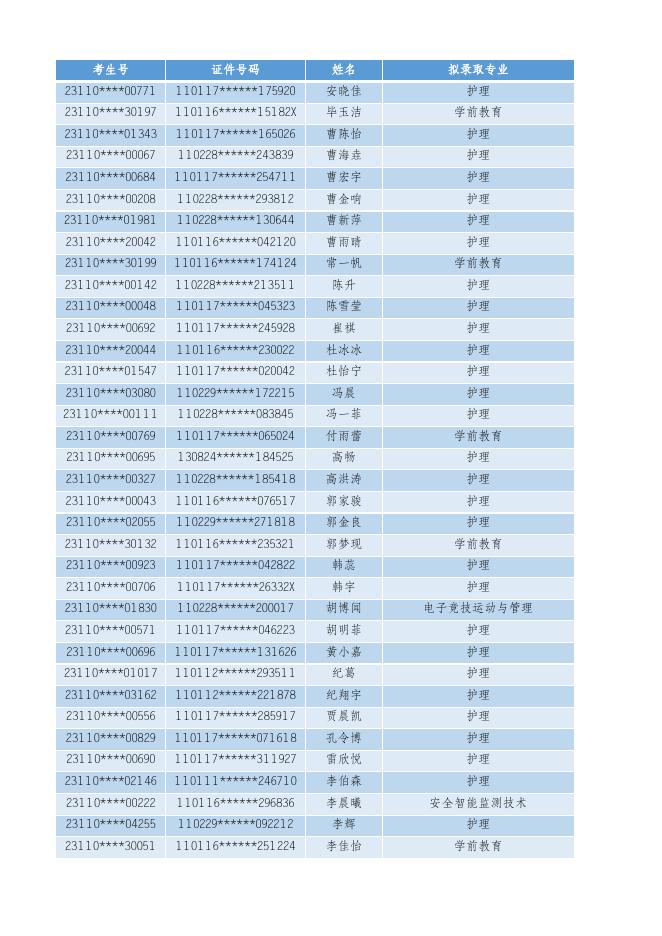 2023年高招自主招生预录取名单（首轮）.xlsx