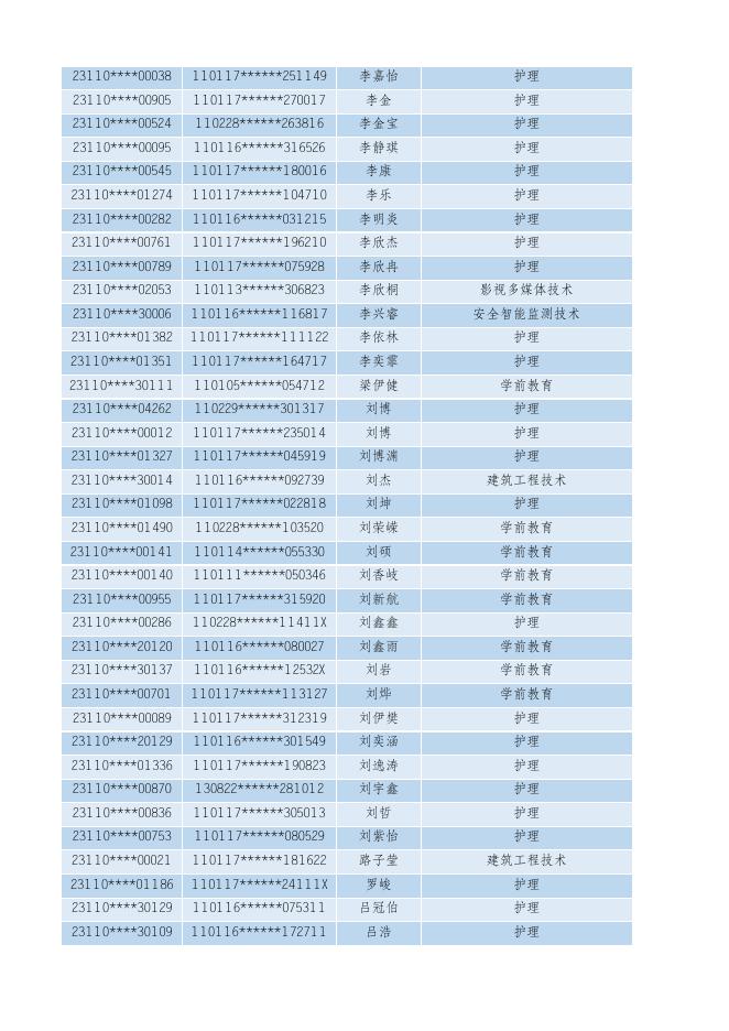 2023年高招自主招生预录取名单（首轮）.xlsx