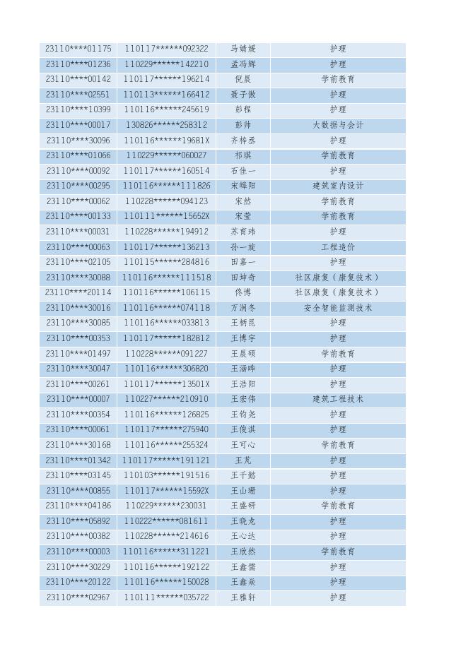 2023年高招自主招生预录取名单（首轮）.xlsx