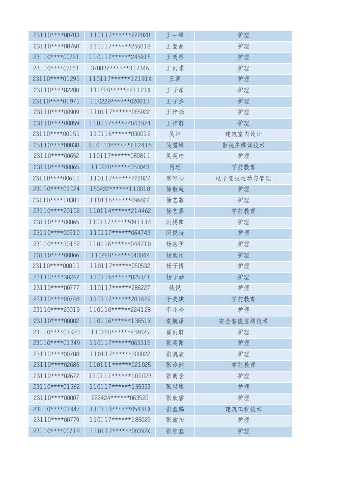 2023年高招自主招生预录取名单（首轮）.xlsx