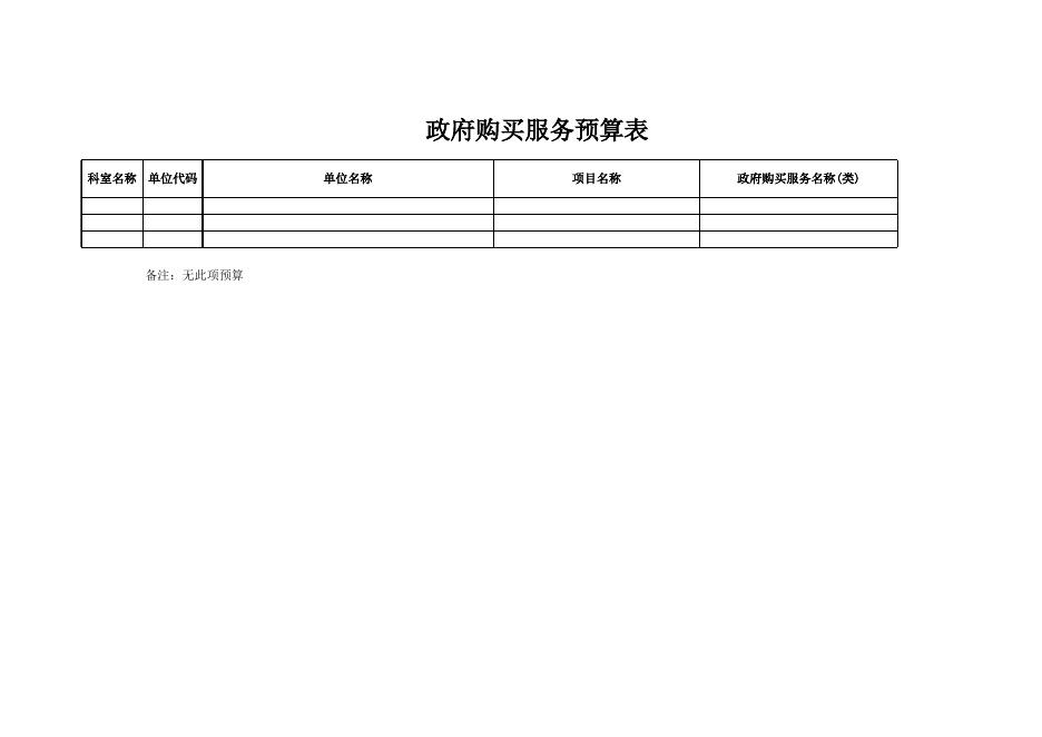 附件12政府购买服务预算财政拨款表2022.xls