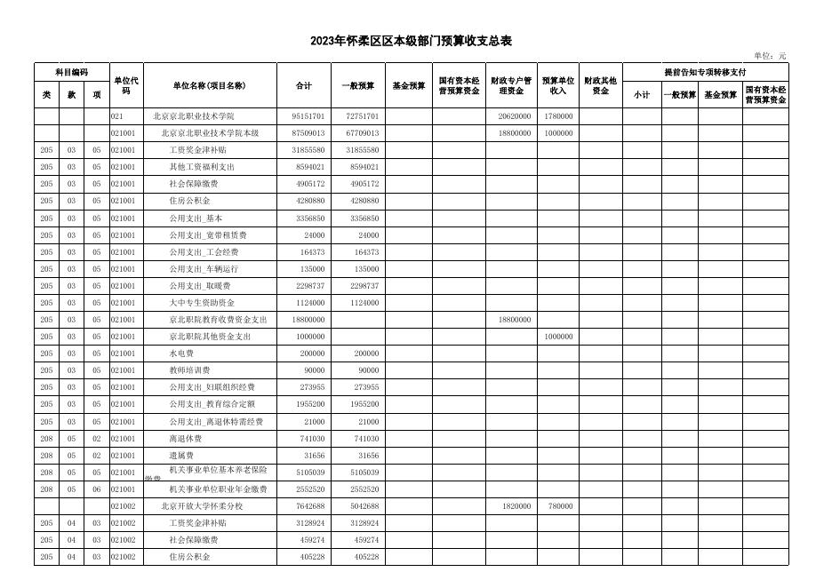 1.部门预算收支总体情况表.xlsx