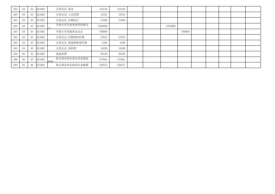 1.部门预算收支总体情况表.xlsx
