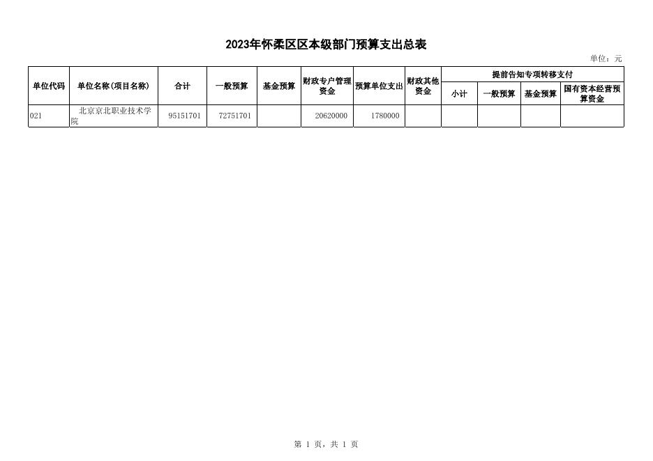 3.部门预算支出总体情况表.xlsx
