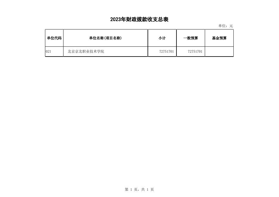 4.财政拨款收支总体情况表.xlsx