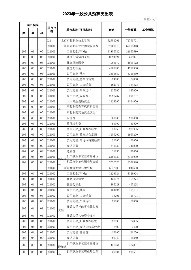 5.一般公共预算支出情况表.xlsx