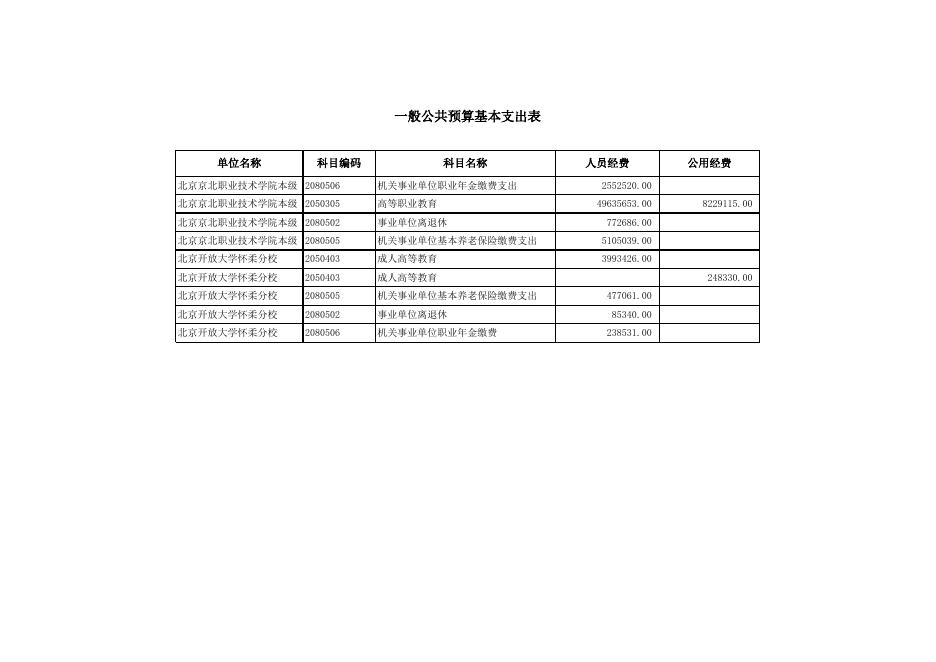 6.一般公共预算基本支出表.xlsx