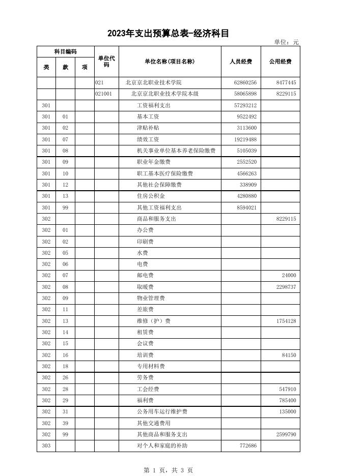 7.一般预算基本支出预算表-按经济分类.xlsx