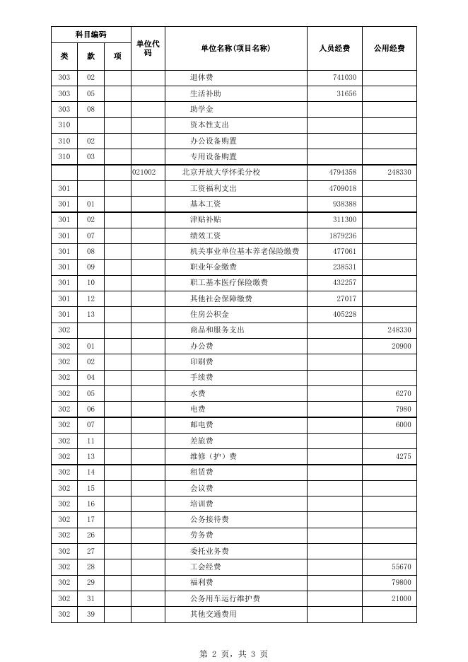 7.一般预算基本支出预算表-按经济分类.xlsx