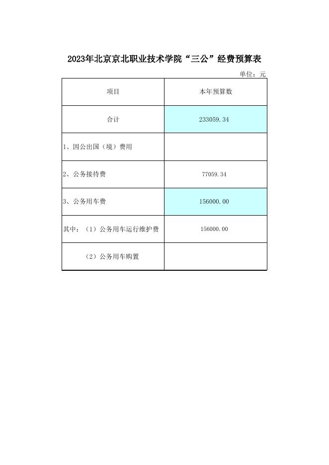 8.“三公”经费预算情况表.xls