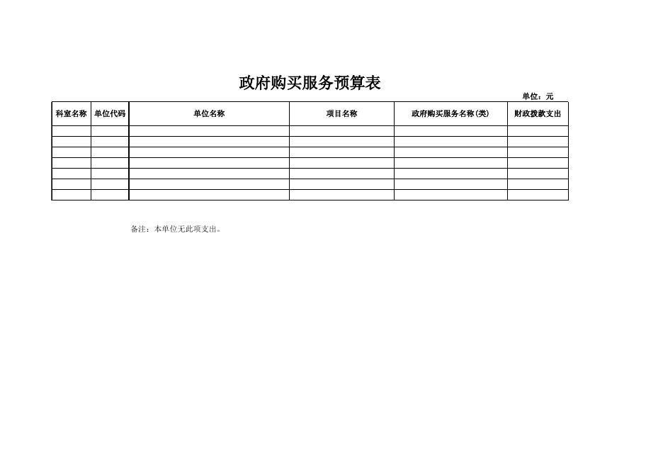 12.政府购买服务预算财政拨款表.xls