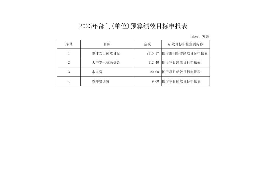 13.部门预算项目支出绩效目标申报表.xlsx